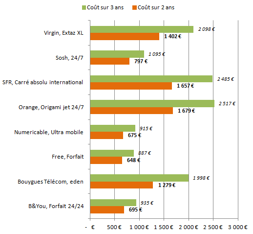Graph 1