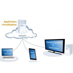 Virtualisation d'application