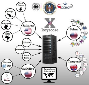 La "pieuvre" de la cybersurveillance de la NSA